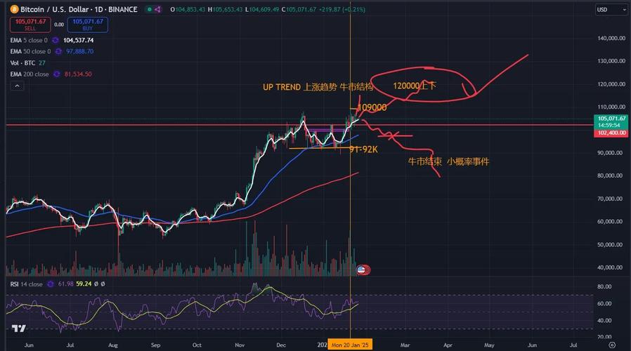 Bitcoin symbolizing the core of cryptocurrency mining and digital asset trading